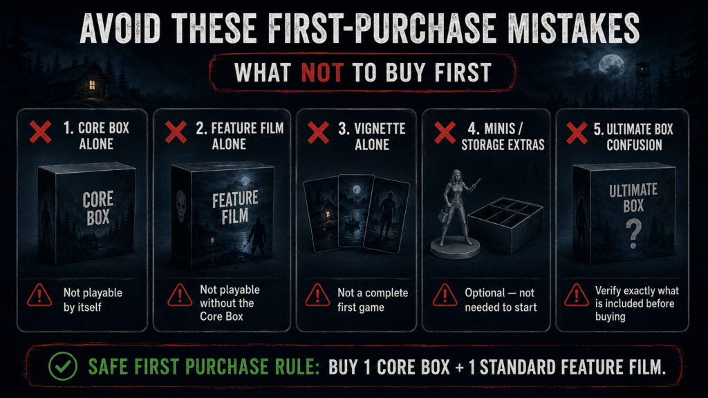 Final Girl buying guide showing common first-purchase mistakes, including buying the Core Box, Feature Film, or accessories alone.