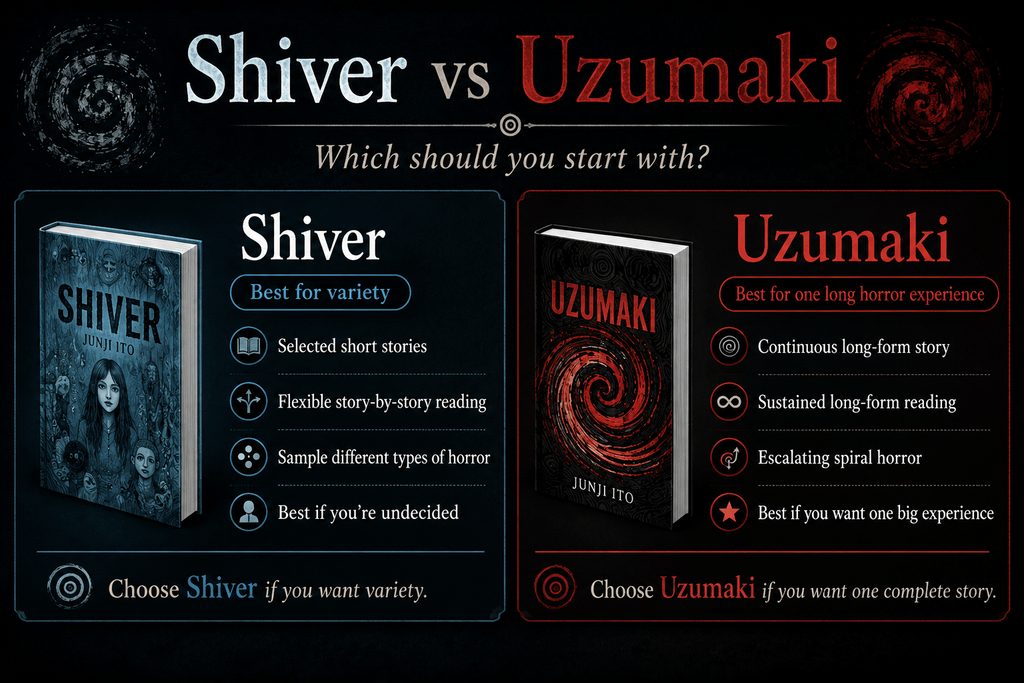Shiver vs Uzumaki comparison where to start with Junji Ito, showing Shiver for selected short stories and flexible story-by-story reading, and Uzumaki for sustained long-form horror.